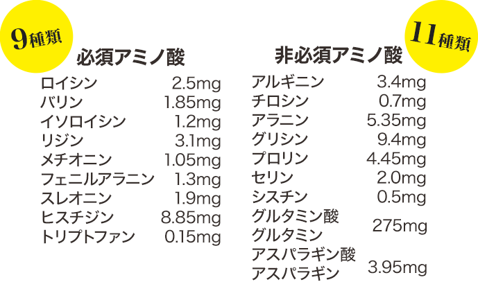 必須アミノ酸、非必須アミノ酸一覧