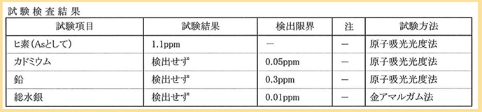 第三者機関分析結果