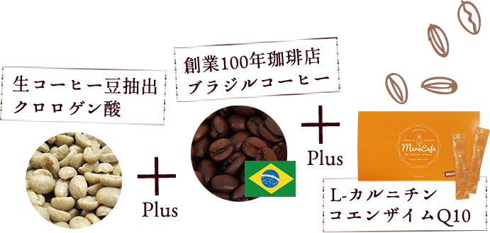 「生コーヒー豆抽出クロロゲン酸」+「創業100年珈琲店ブラジルコーヒー」+「L-カルニチンコエンザイムQ10」
